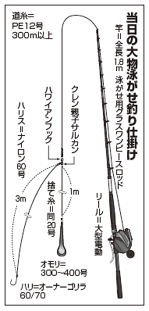 仕掛けの図