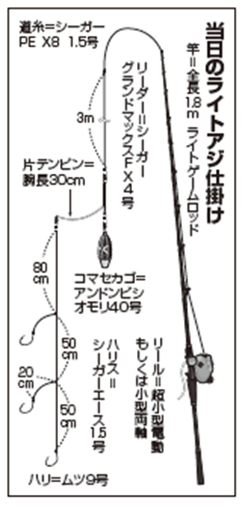 仕掛けの図
