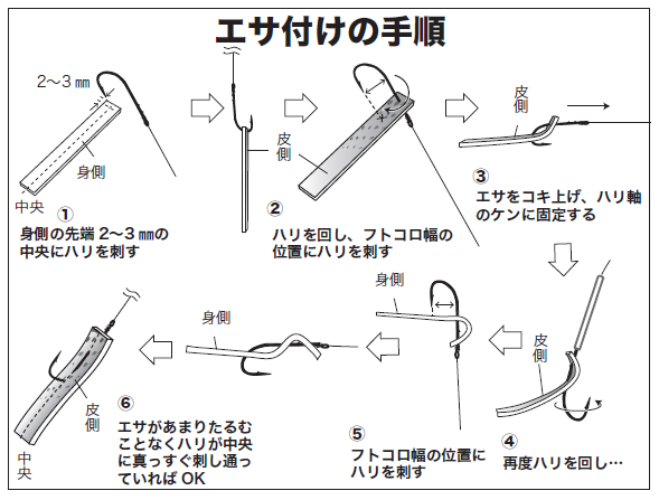 エサ付けの手順