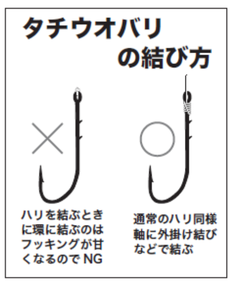 タチウオバリの結び方