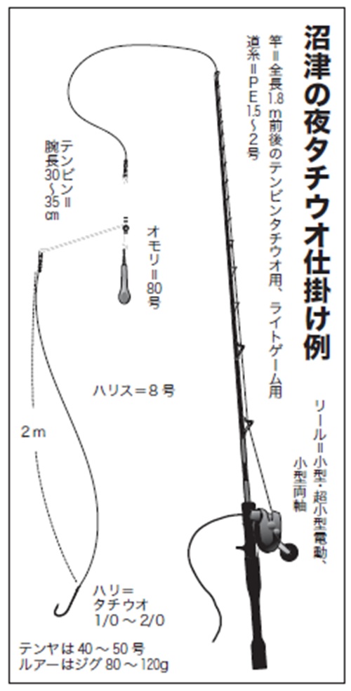 仕掛けの図