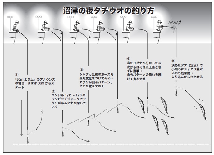 釣り方の図