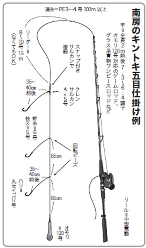 仕掛けの図