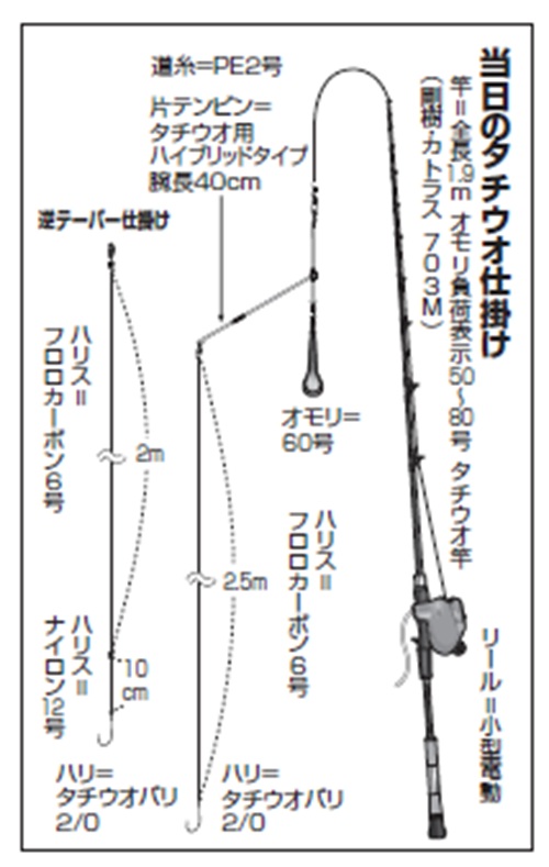 仕掛けの図