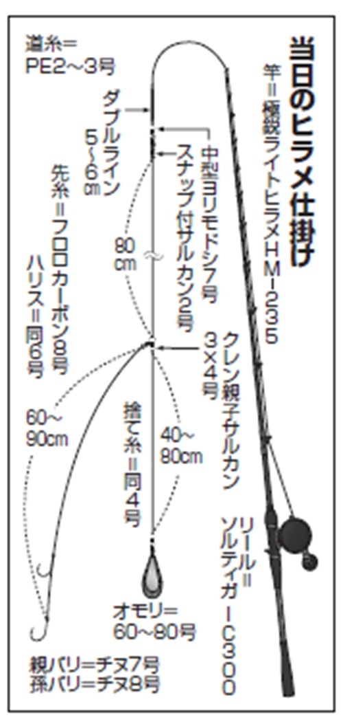 仕掛けの図