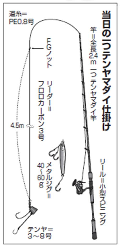 仕掛けの図