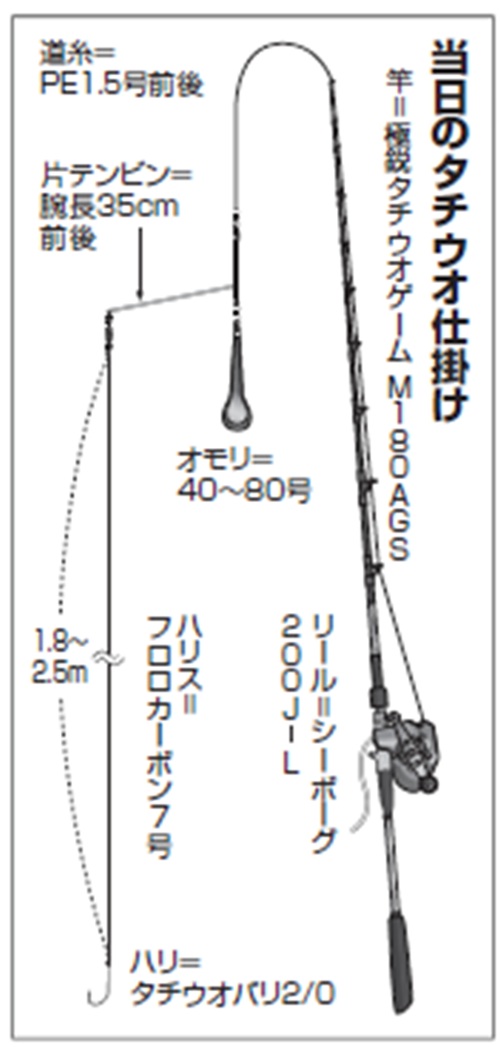 仕掛けの図
