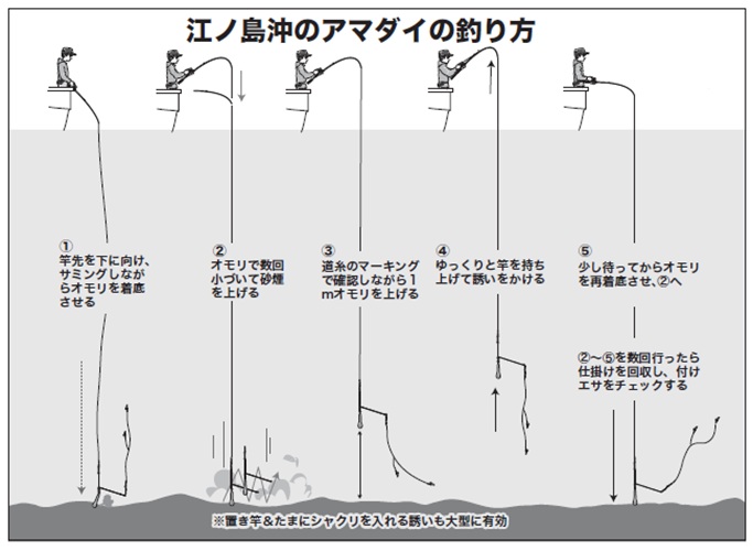 釣り方の図