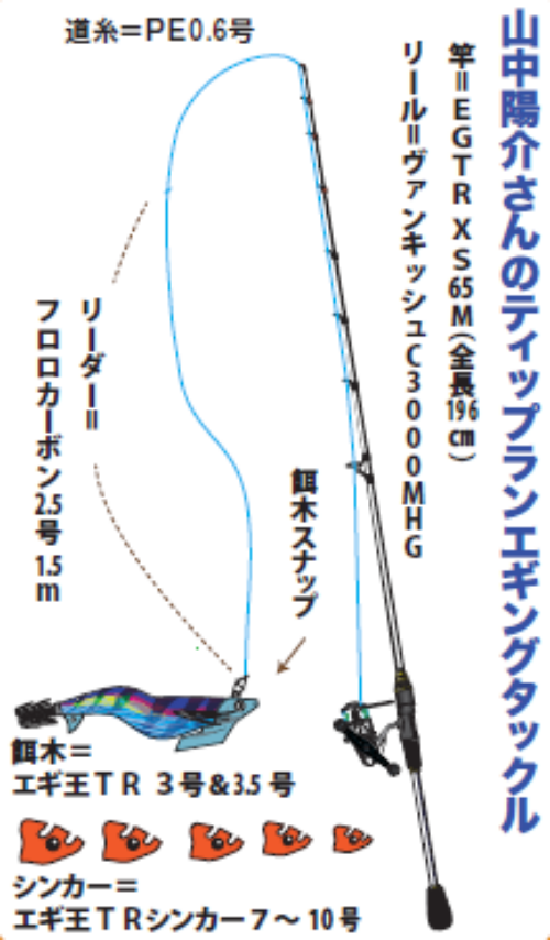 山中陽介さんのティップランエギングタックル