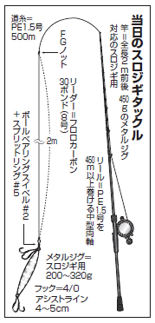 仕掛けの図
