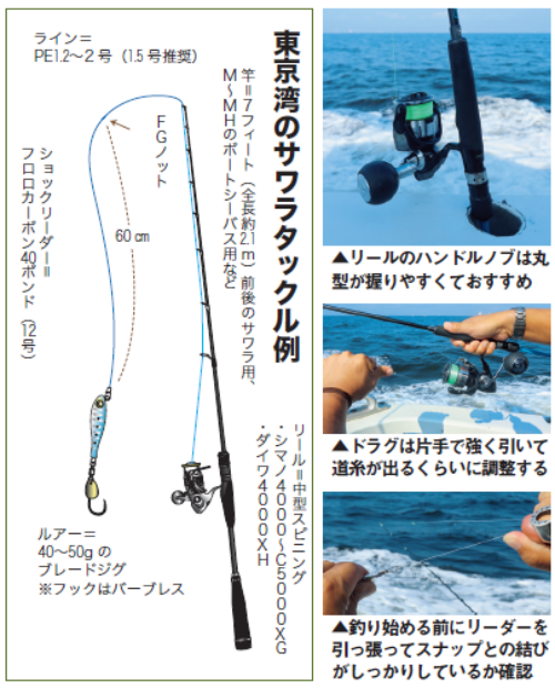 釣行の写真