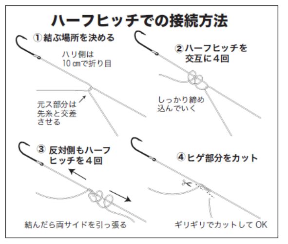 ハーフヒッチでの接続方法