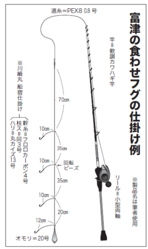 富津の食わせフグの仕掛け例