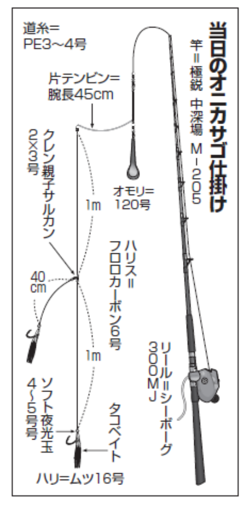 当日のオニカサゴ仕掛け