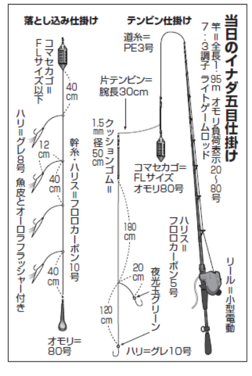 当日のイナダ五目仕掛け