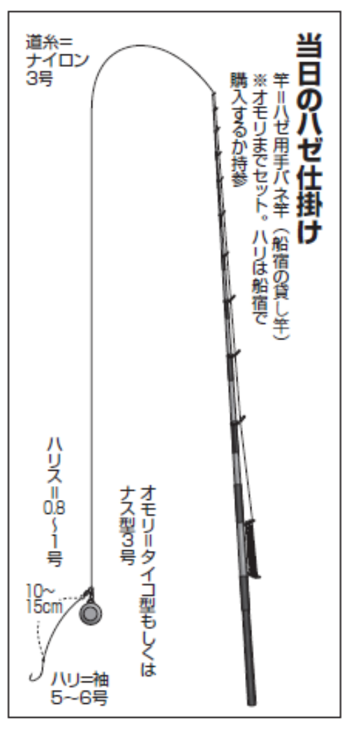 当日のハゼ仕掛け