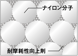 穴釣り専科ガンマ1500は19年新発売の根ズレに強い穴釣り専用ナイロンライン