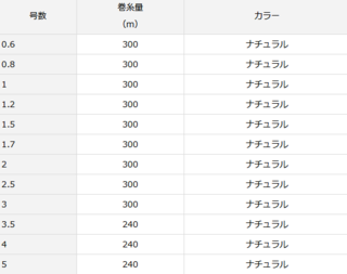 ジャストロンフロロは年新発売のコスパ優秀なボビン巻きフロロカーボンライン ジャストロンフロロは年新発売のコスパ優秀なボビン巻きフロロカーボンライン