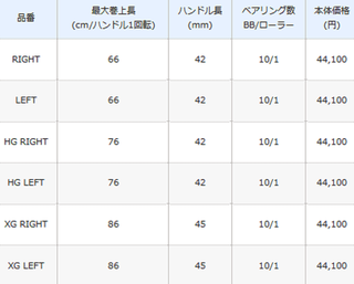 良品 16メタニウム MGL ギア比6.2 24時間以内発送 16 メタニウムMGL 開封＆インプレ【画像あり】 | BASSFISHING