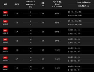 シマノ ステラ Stella SW 6000PG [2020年モデル］