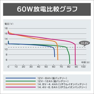 BMOジャパンのリチウムイオンバッテリー6.6Ahがおすすめな理由とは