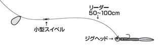 月下美人 月ノ彼方は年ダイワから新発売のアジング メバリング用飛ばしウキ