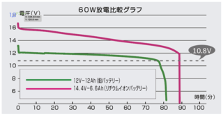 リチウムイオンバッテリーのよくある疑問を解決 保管方法やメンテナンスについてメーカー担当者に聞きました