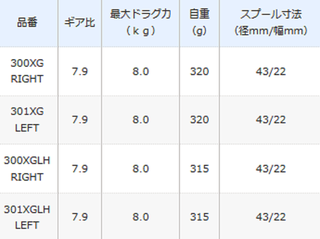 スコーピオンMDのスプール径に注目！2021年シマノから新発売の