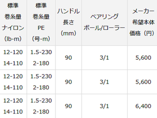 PR100は2021年ダイワから新発売のハイコストパフォーマンスなベイト