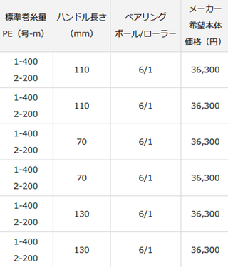 21ティエラA ICは2021年ダイワから新発売のICカウンター付き高 21ティエラA ICは2021年ダイワから新発売のICカウンター付き高