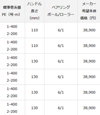 21紅牙icの発売日が気になる 21年新登場のタイラバゲーム用ベイトリール
