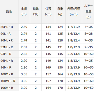 ダイワ　シーバスハンターX 100MH DAIWA