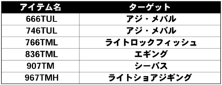 クロスビートSWでソルトウォーターゲームを楽しみたい！詳細