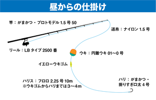 グレ40cm級連発 決め手のハリ使いを実釣解説 三重県紀東 白浦