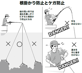 根掛かり防止とケガ防止の図