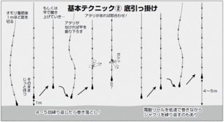 底引っ掛けの図