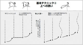 上への誘いの図