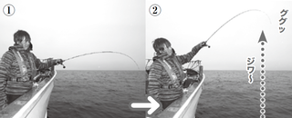 前アタリ～合わせの動作の図