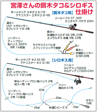 宮澤幸則の令和も釣りは楽しく真剣に！2（第1回）］一度で2倍楽しいリレー釣り！好調！！東京湾の餌木タコ＆シロギス