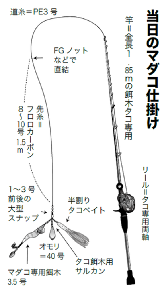当日のマダコ仕掛けの図