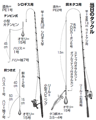 当日のタックルの図