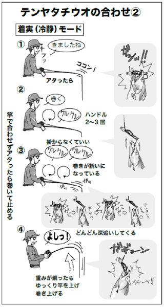 合わせの図