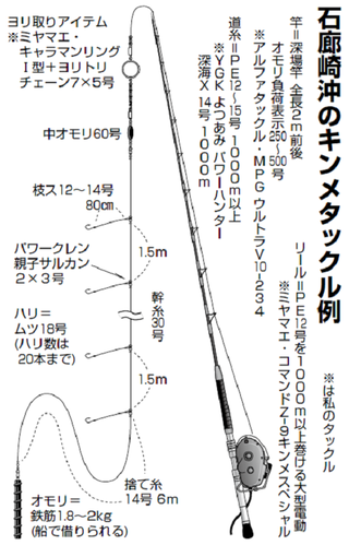 石廊崎沖のキンメ快調!】気軽にフルレンタル、本格深場釣り入門 石廊崎沖のキンメ快調!】気軽にフルレンタル、本格深場釣り入門