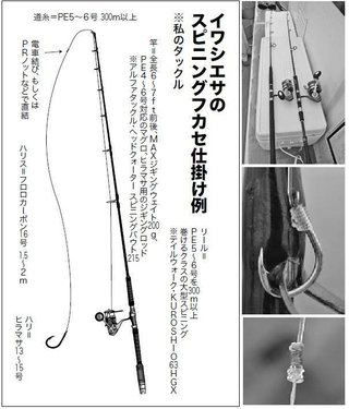 タックル説明