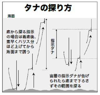 タチウオ釣り大型主義宣言 東京ドラゴン研究所 前編