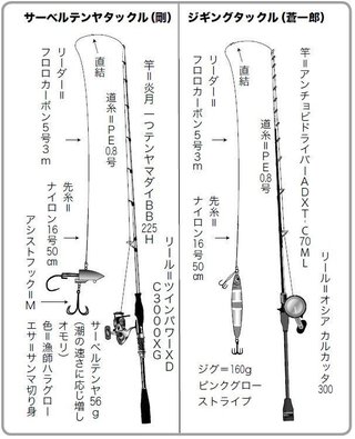 タックルの詳細