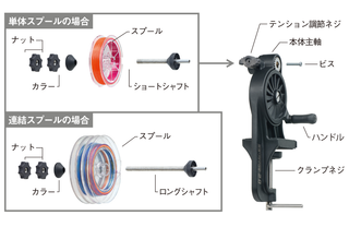 高速リサイクラーって使ってる ラインの巻き替えに活躍する便利アイテム