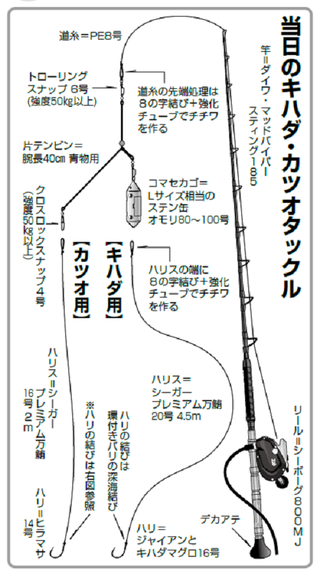 当日のキハダ・カツオタックル