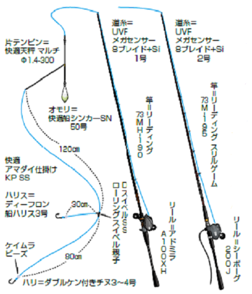 竿の図