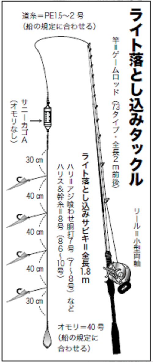 青物のツボ ライト五目編 流行間違いなし ライト落とし込み 釣りまとめアンテナ